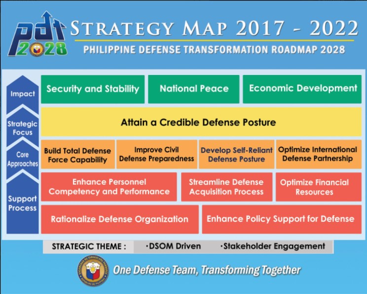 Though the Philippine Defense Reform (PDR) officially ended in June 2016, a new program, the Philippine Defense Transformation Roadmap (PDTR) 2028 is expected to carry on the institutionalization of the reform measures begun under the PDR.
